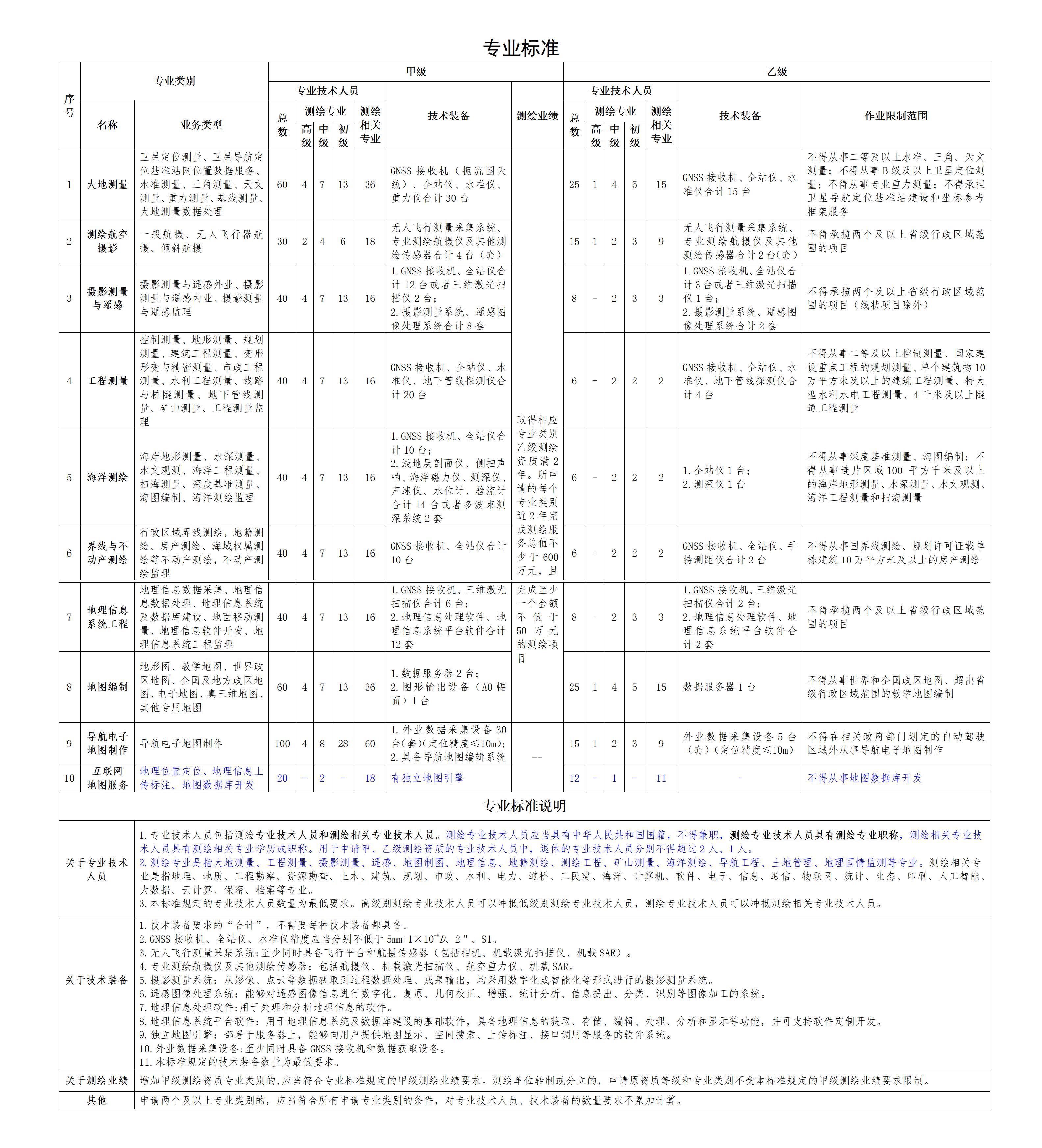 2-專業标準_01(1).jpg